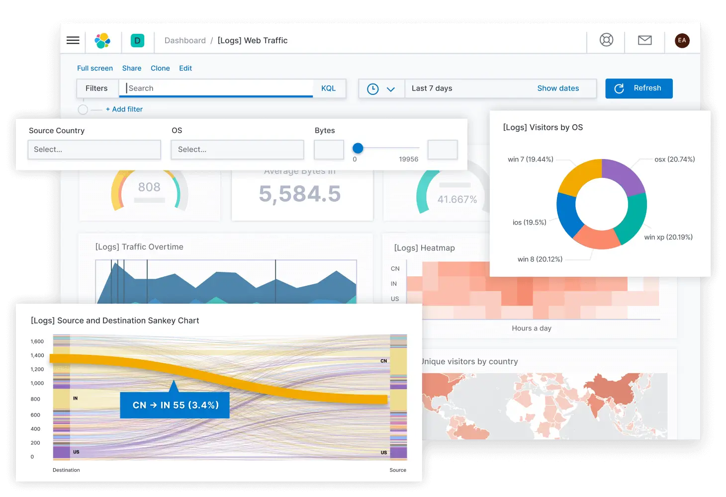siem monitoring services