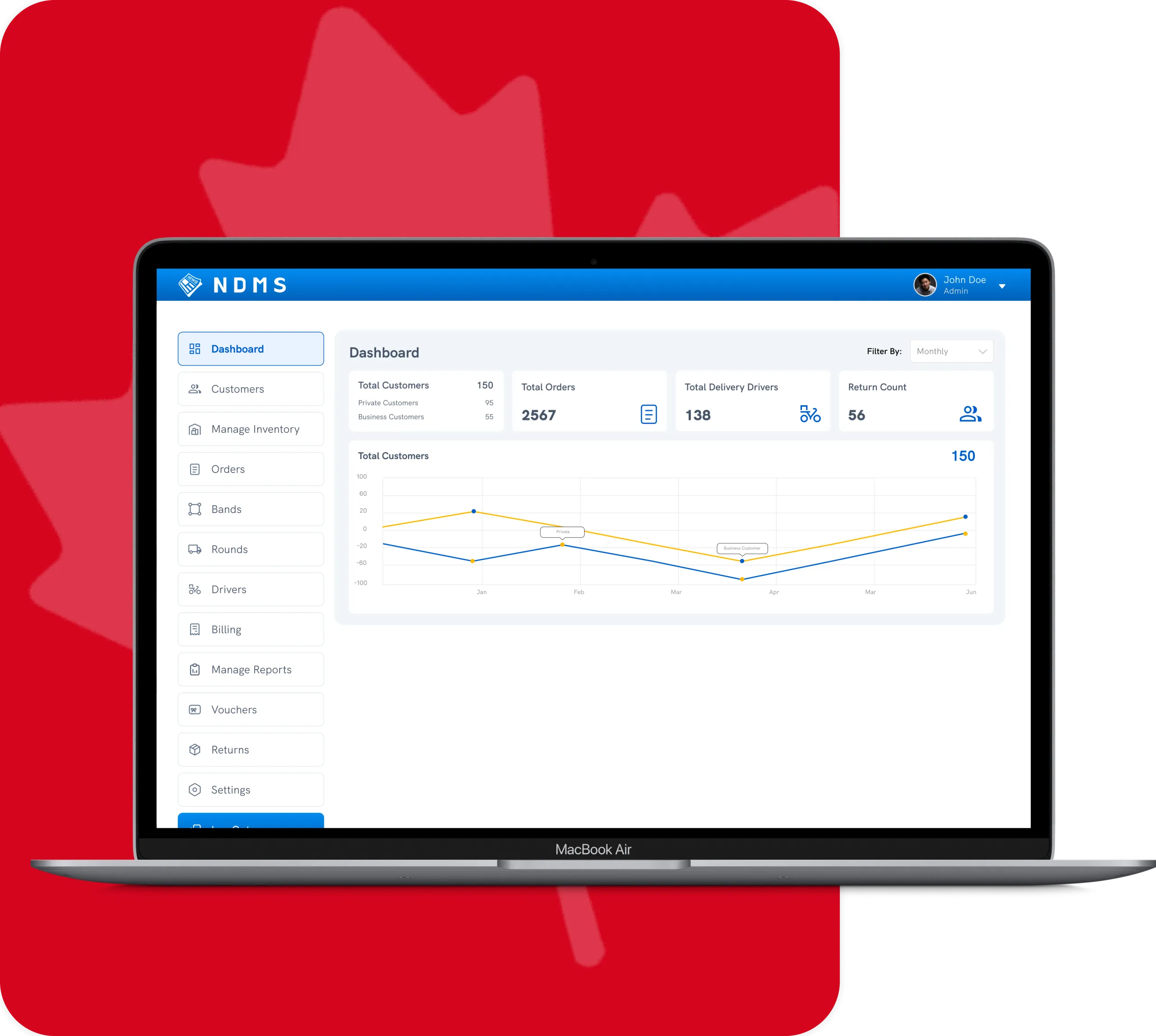Web app development in canada
